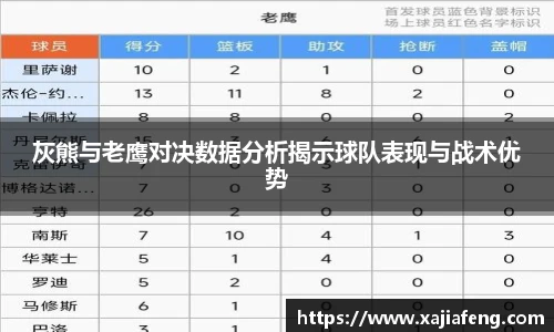 灰熊与老鹰对决数据分析揭示球队表现与战术优势