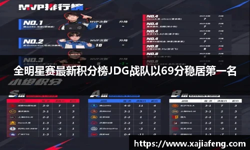 全明星赛最新积分榜JDG战队以69分稳居第一名